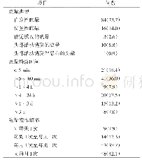 表1 1 1 4 例VM患者的眩晕特征[例（%）]