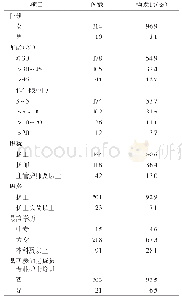 表1 3 2 4 名护理人员的一般资料