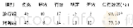 《表1 2组临床疗效比较 (例)》