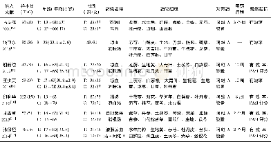 《表1 纳入研究的一般特征》