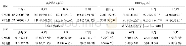 《表2 2组肾小管指标及24 h尿蛋白定量比较[M (P75-P25) ]》