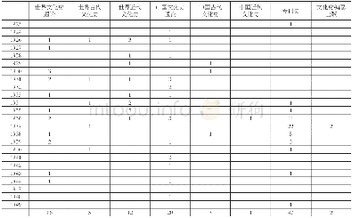 《表1 文化类图书出版的主题内容和时间分布[1]》