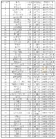 《表1 2018年宣布停休刊的报纸》