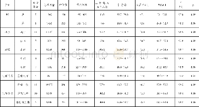 《表2 我国育龄家庭二孩意愿生育率的亚组Meta分析》