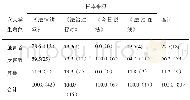 《表4 女大学生角色与样本来源交叉表 (N=80)》