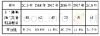 《表6 非海峡版文字报道数量及占比 (单位:篇)》