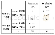 《表5 相关性：微信表情包使用对大学生社会资本的影响研究》