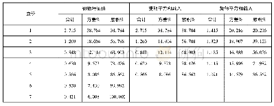 《表4 媒介使用渠道因子分析总方差解释量》