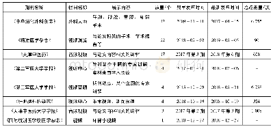 《表2 8种高校医药类期刊视频/音频使用情况》