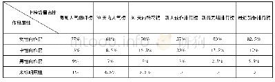 《表2 橙光2020年4月各榜单作品属性示意图》