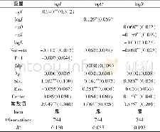 《表3 所有权性质、技术创新与企业绩效的回归结果》