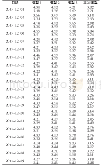 《表1 不同模型RMSE和MAP的对比》