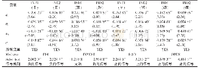 《表4 环境规制—产业结构升级:传导路径回归结果》
