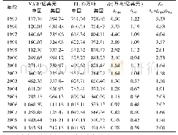 《表1 1995—2009年中美光电设备制造业δCHN、δUSA值》