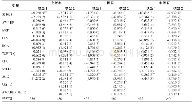 表1 1 低碳行为（BEH）检验结果（制造业）