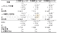 《表8 改变带宽的RD估计结果》