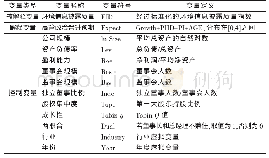 《表1 变量定义：央企高管政治晋升预期与环境信息披露质量——基于重污染行业的实证研究》