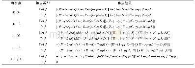 表2 各系统均衡点的Jacobian矩阵的行列式和迹