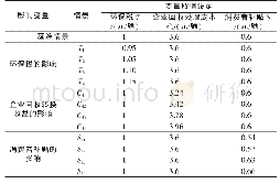 表4 仿真情景设定：废弃共享单车回收治理的多主体博弈演化