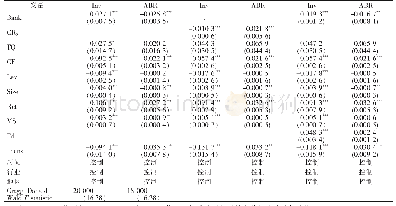 《表5 内生性和稳健性检验结果》