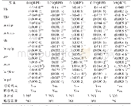 《表4 环境规制与绿色全要素生产率变动的面板分位数回归结果》