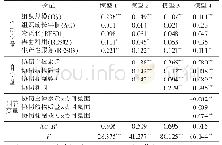 《表7 协同氛围的调节效应》