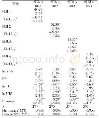 表5 两阶段最小二乘法回归结果