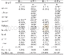 表6 政府支持对产学知识流动双元效率的面板Tobit分析结果