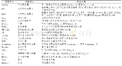 表1 模型的变量定义：融资约束对会计师事务所变更的影响