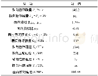 《表3 T800碳纤维/环氧树脂材料参数Table 3 Material parameters of carbon fiber (T800) /epoxy resin layer》