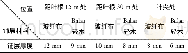 《表3 测量各点铺层参数Table 3 Layer parameters of each measures point》