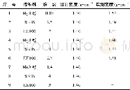 《表5 增稠剂种类和用量对制品密度的影响Table 5 Effect of content and type of thickening agent on the density》