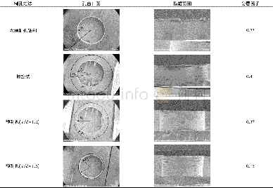 《表4 不同制孔方法出口质量与分层因子Table 4 Quality of exit and stratification factor of different methods》