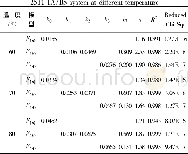 《表3 上纬2511-1A/BS体系在不同温度下曲线拟合的动力学参数Table 3 Kinetic parameters curve-fitting of Swancor》