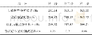 《表7 修正后模型分析频率表Table 7 The analyze frequency table of updated model》