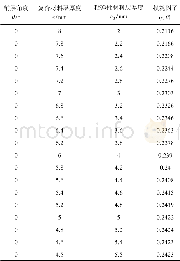 《表3 不同阻尼层厚度的结构损耗因子Table 3 Structural loss factor for different damping layer thicknesses》