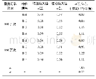 《表2 理论值与试验值对比结果》