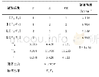 《表4 等离子体处理 (因子P) 和树脂防护 (因子R) 的极差分析》