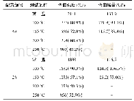 《表4 T700/CE复合材料单向板高温弯曲性能》