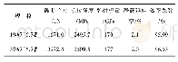 《表1 CFRP拉索静载拉伸试验结果》