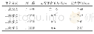 《表3 不同复合压力对应的复层结构最大变形》