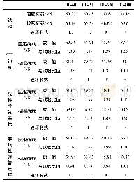 《表2 试验以及模拟所得的关键点数值以及破坏形式》