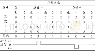 《表2 开关状态及输出电平Tab.2 Switching states&output voltage》