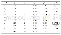 《表1 0 (tc+tf) 贡献率分析表》