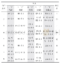表4 节点2、3、4、5、6的正交组合的逻辑关系取值