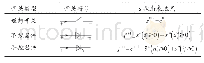 《表1 不同类型开关器件的开关状态表达式》