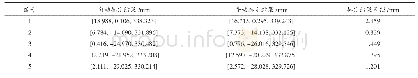 表1 工具坐标系TCP点位置标定结果