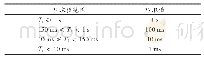 表1 时间间隔查询表：一种缩短列车控制仿真系统应答器发送延时的方法