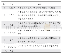 表2 CBI→RBC进路信息