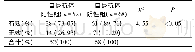 《表3 AIHA患者红细胞输注有效率对比分析 (n=120)》